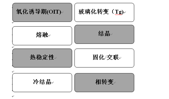 差示掃描量熱儀和差熱分析儀有什么區(qū)別？